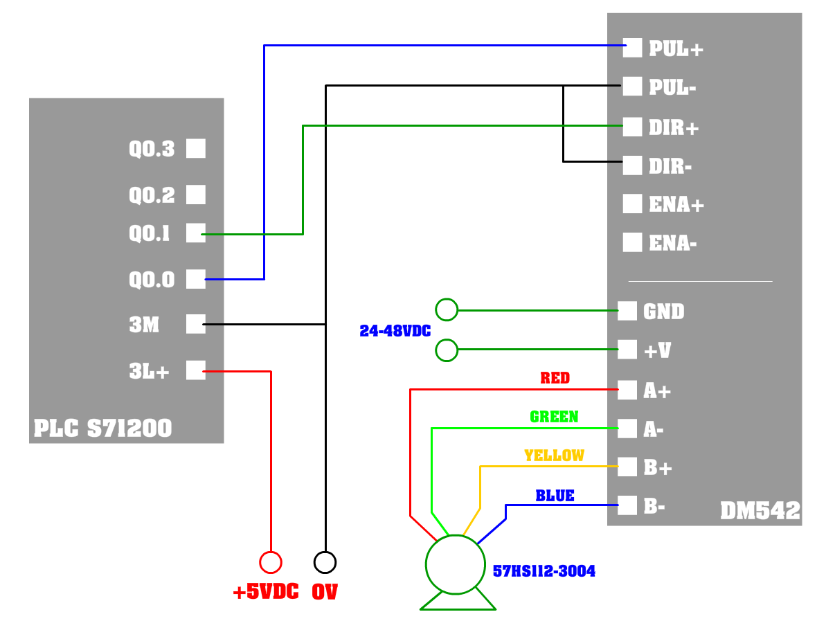 Hướng dẫn kết nối động cơ bước với PLC S71200