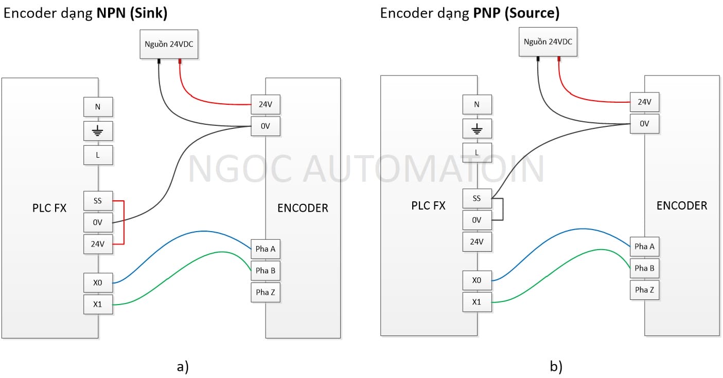 Hướng dẫn đấu dây cho PLC Mitsubishi