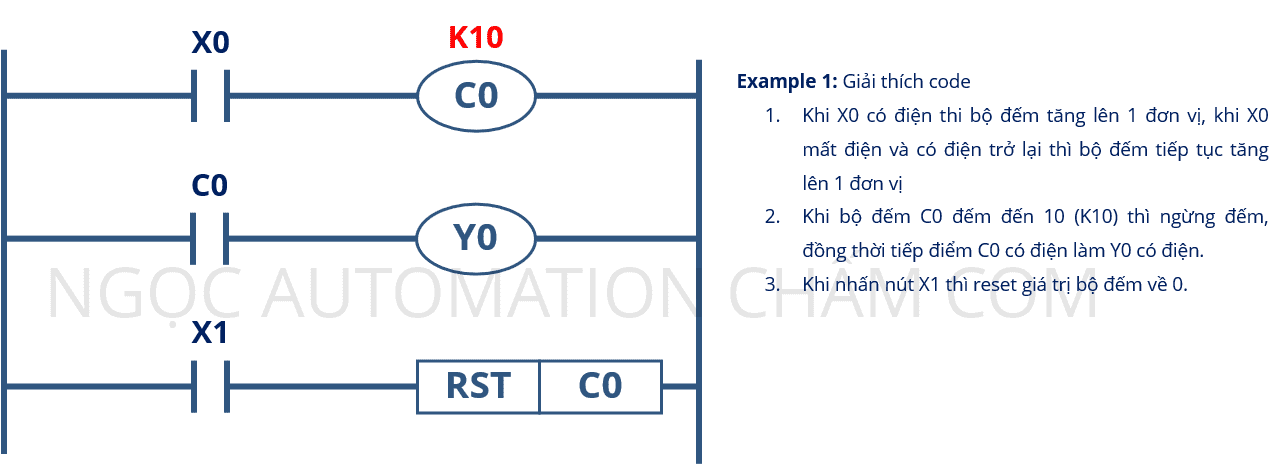 Bộ đếm Counter trong PLC mitsubishi và cách dùng