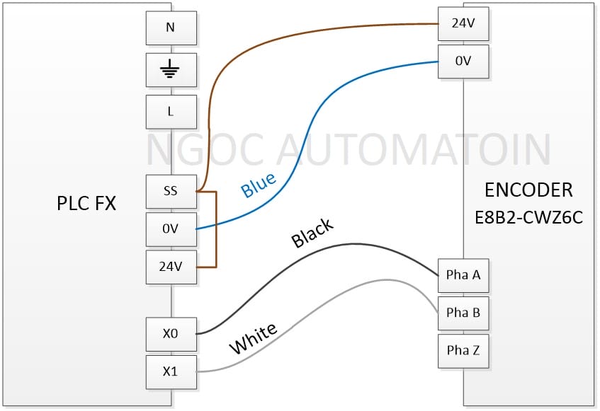 Hướng dẫn lập trình Encoder PLC Mitsubishi