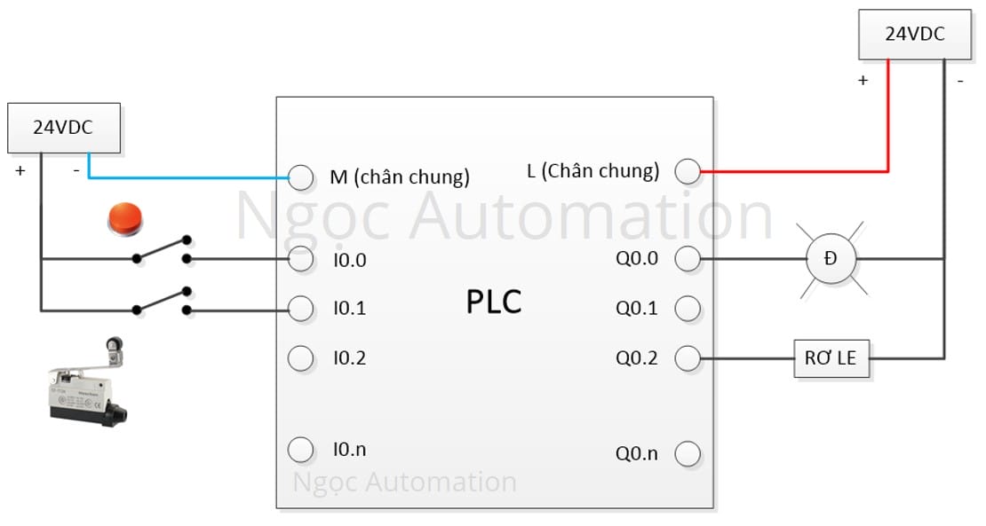 Hiểu rõ về tín hiệu Analog trong PLC S71200 và S71500