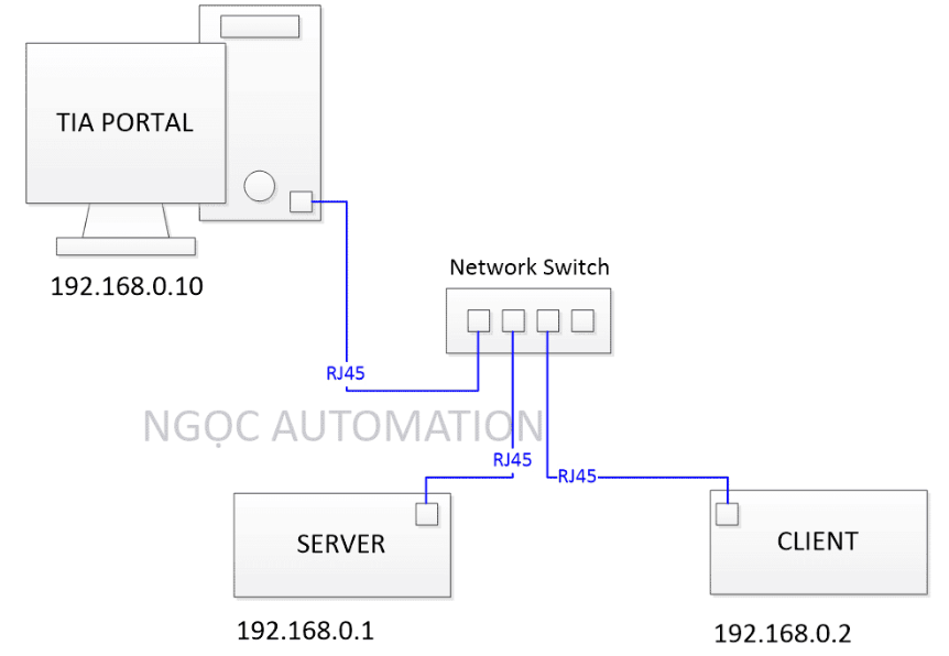 Hướng dẫn lập trình Modbus TCP/IP cho PLC S71200