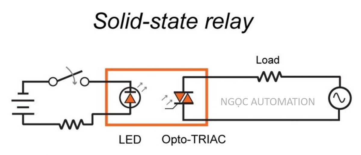 Cấu tạo và nguyên lý hoạt động của Rơ le SSR