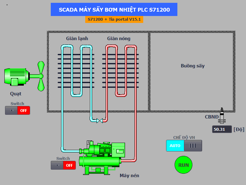File lập trình máy sấy bơm nhiệt - Tia portal và PLC S71200