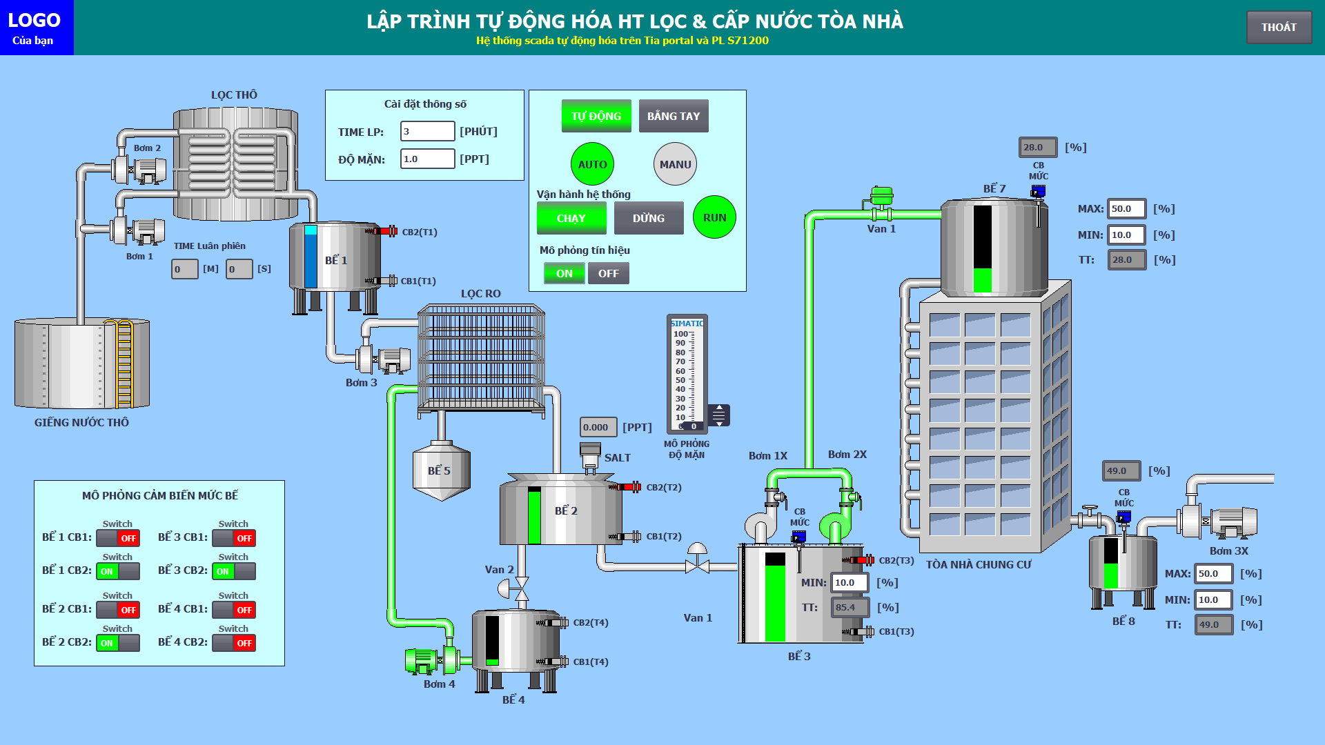 Đồ án hệ thống lọc nước và cấp nước - S71200 và Tia portal