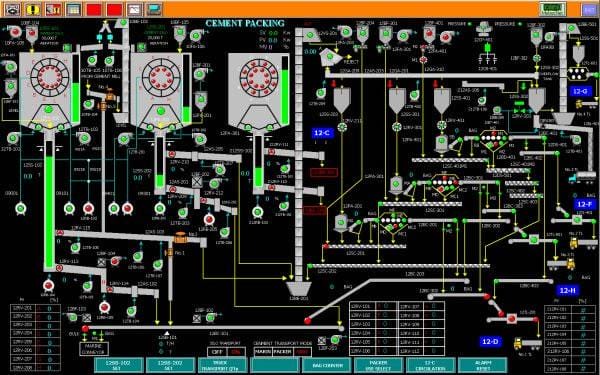 Giải pháp Tự động hóa Công nghiệp SCADA